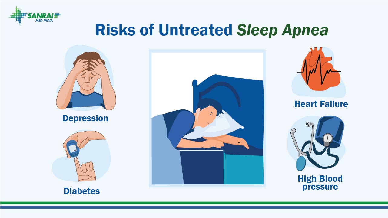 Risk of Untreated Sleep Apnea