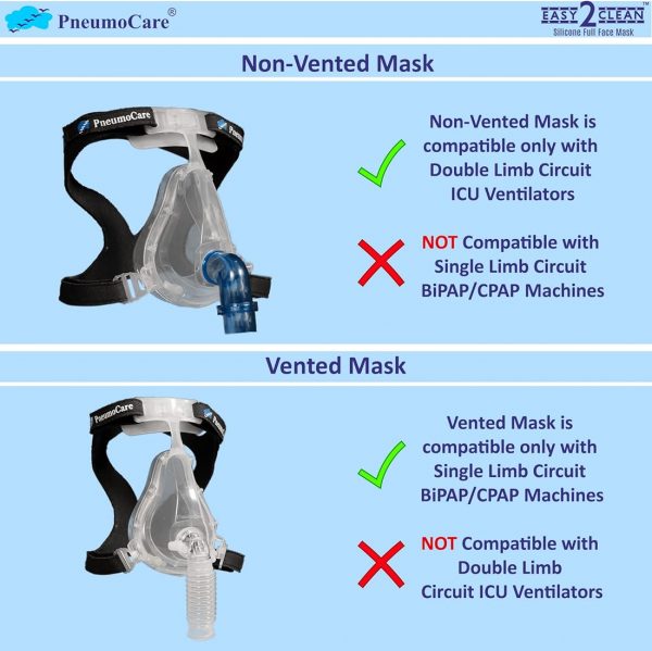 Easy2Clean :  Non Vented  Large